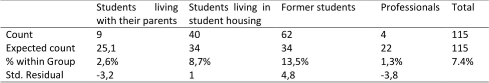 Table 8:  Differences in tone between coalitions in statements regarding student life 