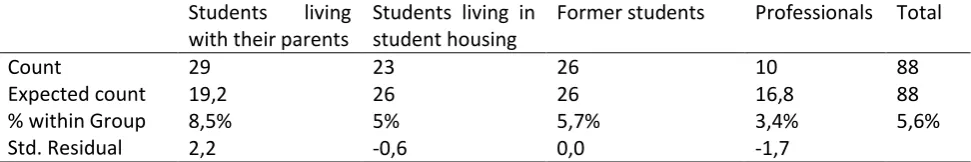 Table 11: Division of statements about well known brands in the region as a percentage of the total per coalition (distracted from appendix B) 