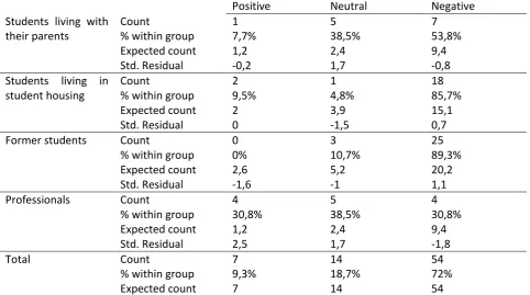 Table 12: Differences in tone between coalitions in statements regarding physical and emotional distance 