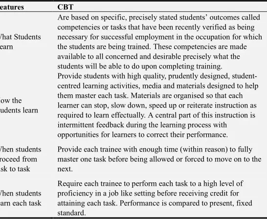 Table 1. Differences between CBT models and conventional Training. 