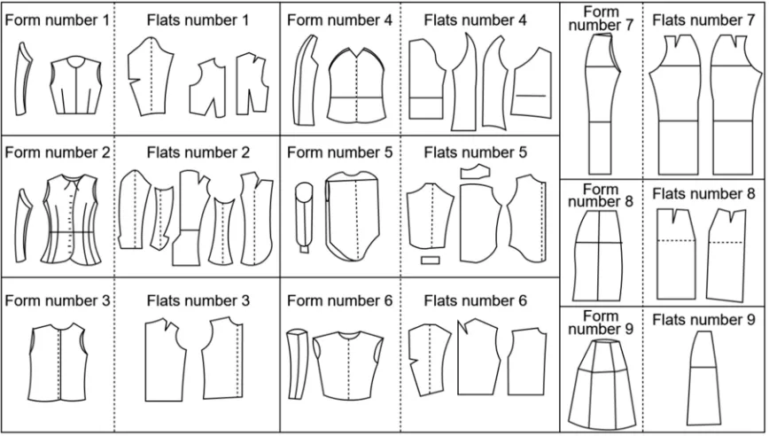 Figure 1. Secondary forms Source: Willett 1990. 