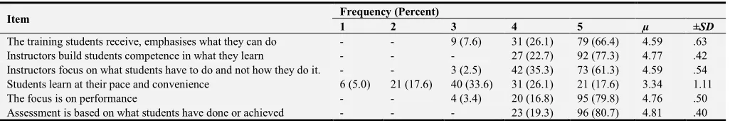Table 2. Identification of the origins and introduction of competency-based training. 