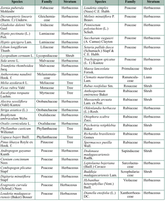 Table 2.1. Continued.