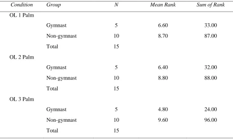 Table 3.4.2 