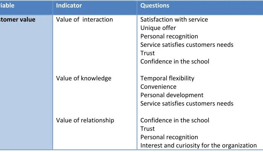Table 3. Operationalization of dependent variables 