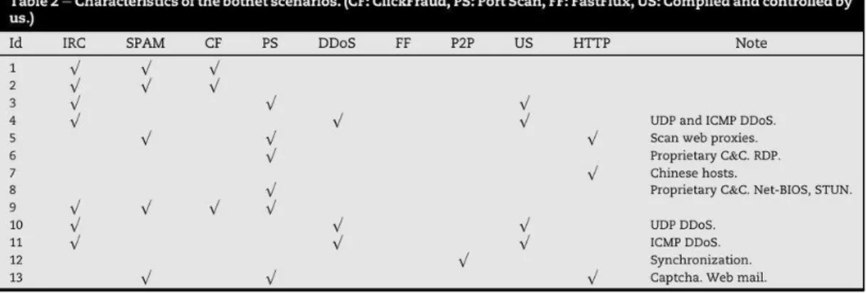 Table 1: Dataset Scenario Description 