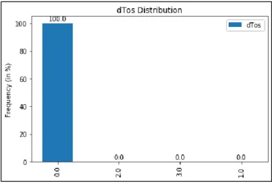 Figure 4: Variance Thresholding