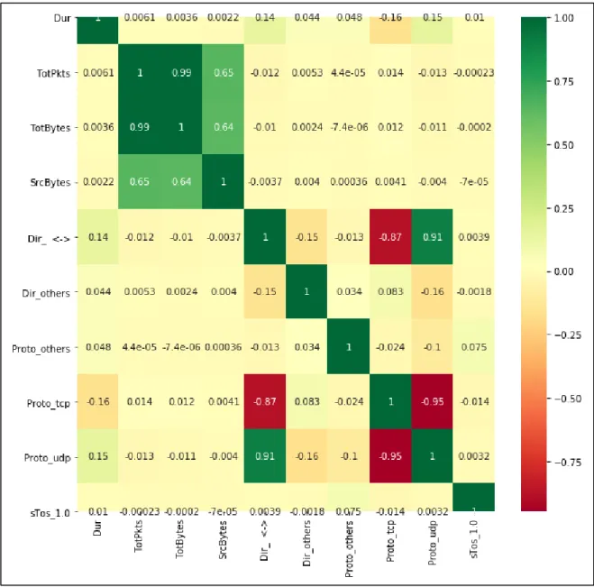 Figure 8: Correlation Heatmap Matrix 