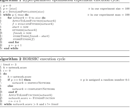 Figure 1 depicts the overall performance of each of the initialisation modifica- modifica-tions (INAFM, INBM, INTM), compared with the unmodified vanilla version;