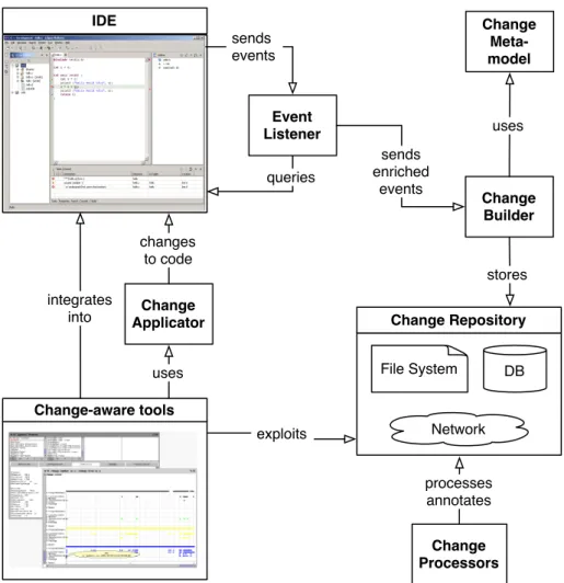 Figure 4: SpyWare’s architecture.