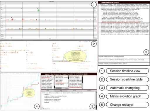 Figure 5: Several tools built on top of SpyWare