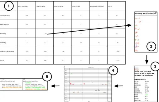 Figure 7: Selecting sessions for fine-grained session understanding