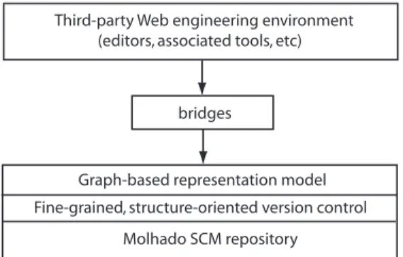 Figure 1: Framework