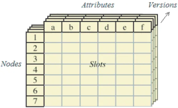 Figure 2: Data Model