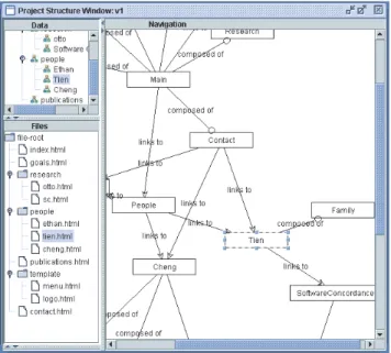 Figure 8: Model-to-model Logical Connections