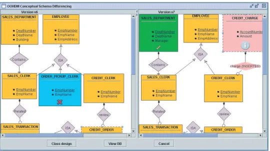 Figure 9: Structural Differencing of Versions of an OOHDM Conceptual Schema
