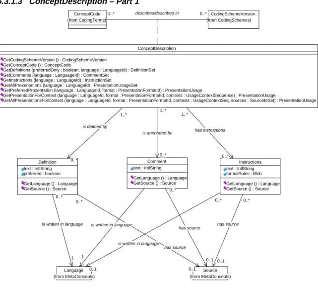 Figure 11 - Concept Description 1