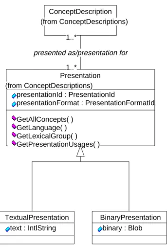 Figure 14 - Presentation Types