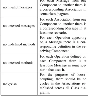 Figure 1. A simple metamodel.