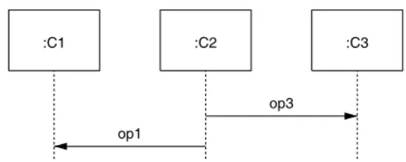 Figure 2. Architect 1’s Class Diagram.