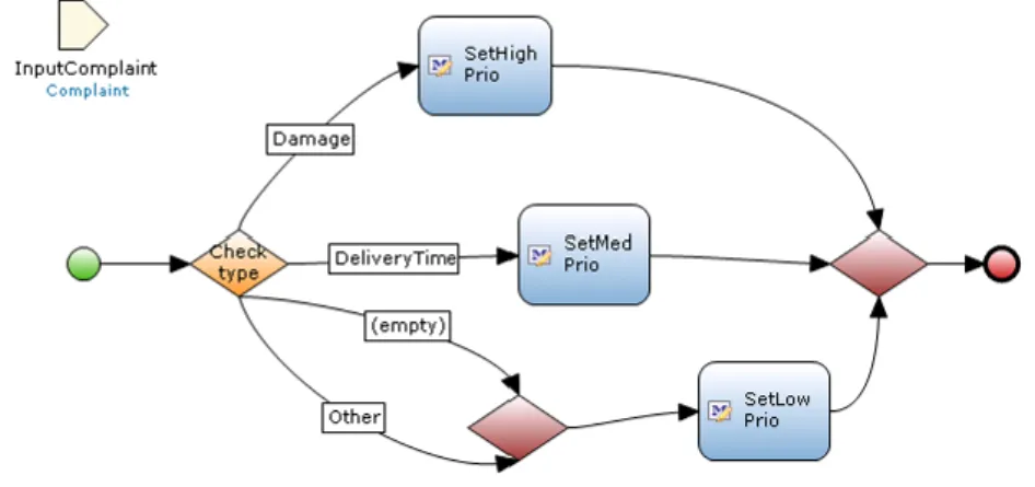 Figure  7  shows  the  Customer  form  running  in  the  Internet  Explorer  browser.  The  server generates HTML, CSS and JavaScript, thus, there is no need to install any extra  plug-ins in the browser