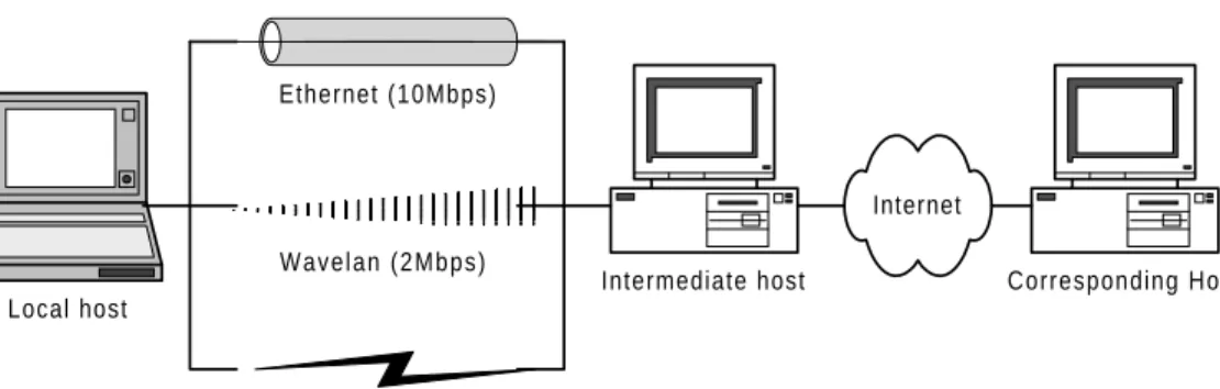 Figure 7 TOMTEN Implementation Testbed