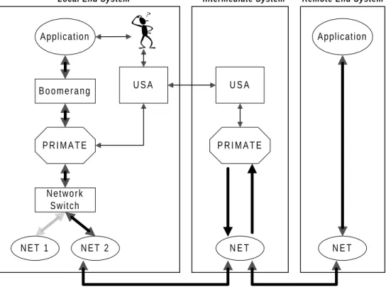 Figure 1. The TOMTEN Framework