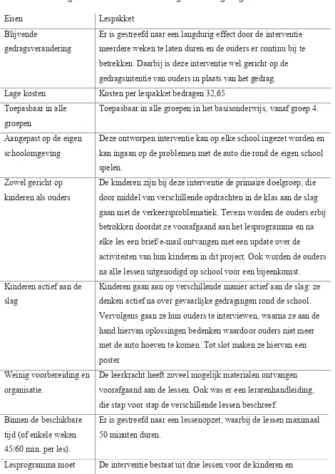 Tabel 3 Overzicht Aanwezige Eisen in de Interventie ’Veilige Schoolomgeving’ 