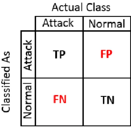 Figure 3. Four possible classifier output categories 