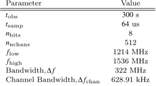 Table 1. Simulated observation parameters