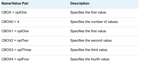 Table 2.1 Automatically Generated Variables