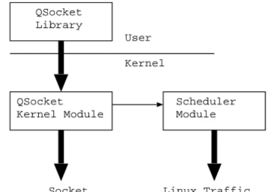FIGURE 2: Traffic controller overview