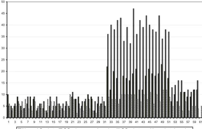 FIGURE 7: Missed deadlines for every 5 second interval in a remote data acquisition application