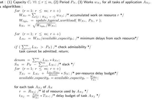 Figure 2. Load-based Slack Allocation (LSA) algorithm computes the delay budget allocation for the N th application A N with a linear TPG