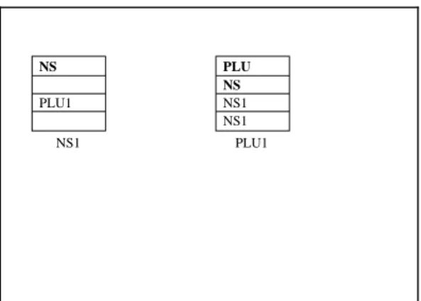 Figure 4 shows the state which we have as the first till component comes into existence.