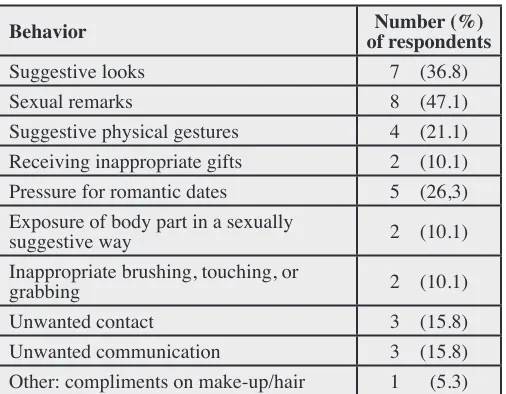Table 3: 