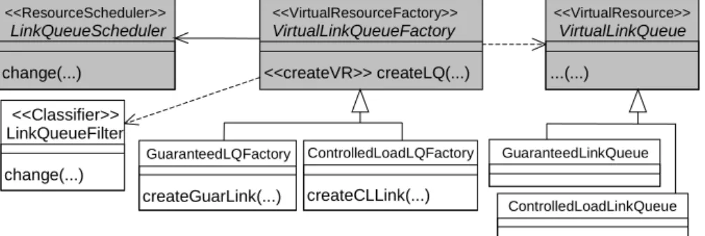 Figure 9 - Instantiation of the Resource Allocation framework. 
