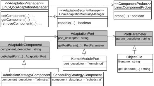 Figure 11 - Instantiation of the Service Adaptation framework. 