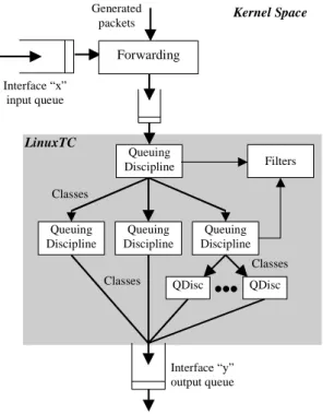 Figure 5 - LinuxTC subsystem overview 