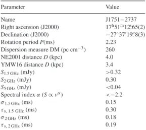 Table 3. Properties of PSR J1751 −2737: coordinates are from VLA imaging data, and all other values are derived from GBT time domain data.