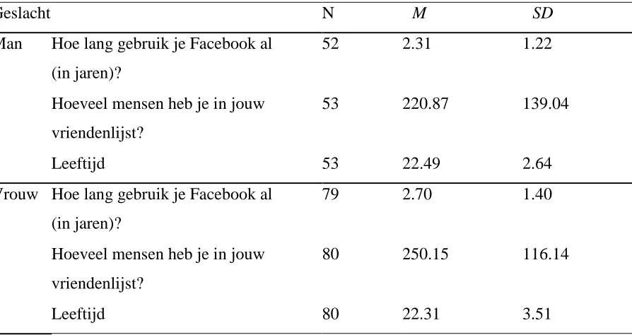 Tabel 2.1 