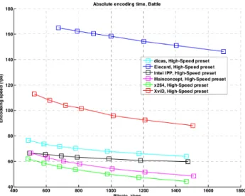 Figure 3 – The proposed Split&amp;Merge architecture instantiated to video  encoding 