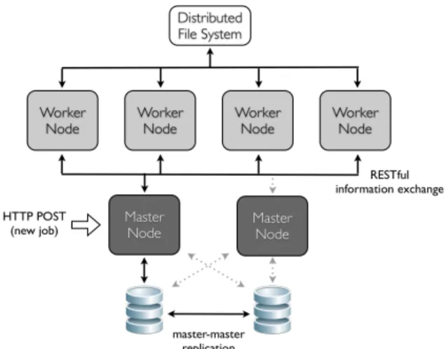 Figure 5 – Private cluster Split &amp;Merge architecture  