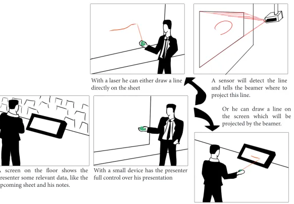 Figure 7.3. The use of the Click wheel concept.