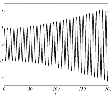 Figure 2.2: Unstable Mathieu function for p = 0.992 and q = 10−2.