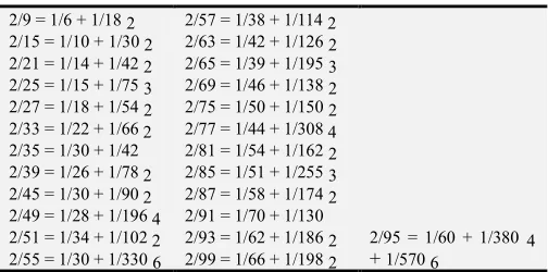 Table 2. Reordered Ahmes’s selections for D composite. 