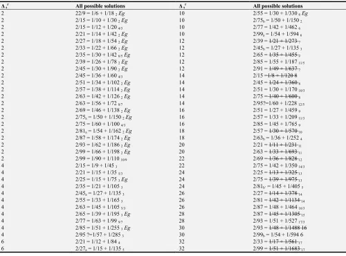 Table 3. 2 terms decompositions with increasing values of ∆ sr. 