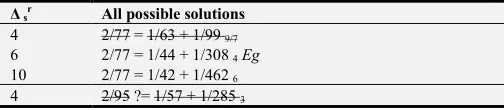 Table 4. Conflicting cases with identical ∆ sr. 