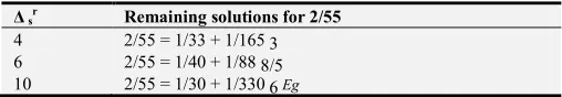 Table 7. the three last options for 2/55. 