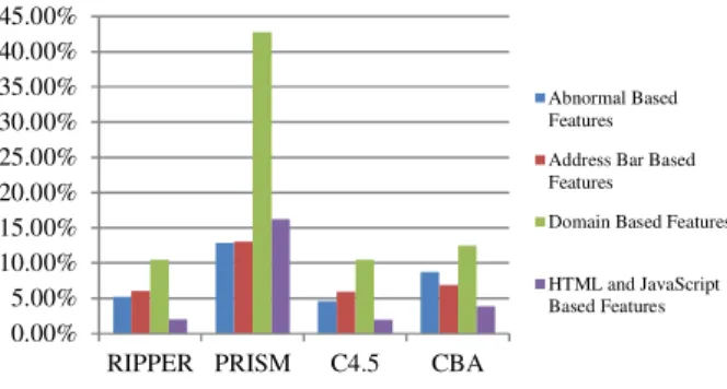 Figure 4 Prediction error rate summary 